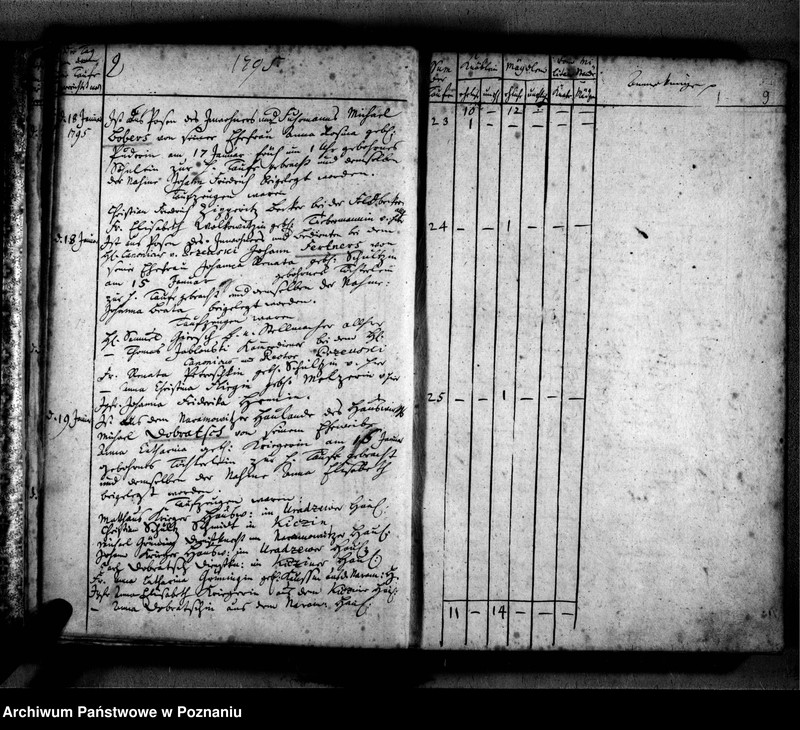 Obraz 12 z jednostki "Taufbuch"