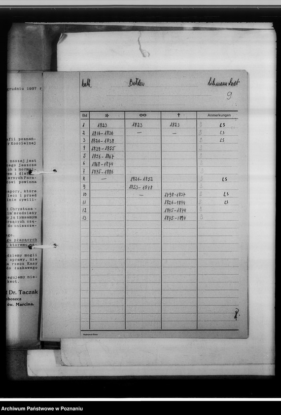 image.from.unit.number "[Wykaz ksiąg kościelnych wyznań: katolickiego, ewangelickiego i mojżeszowego w powiecie łódzkim]"