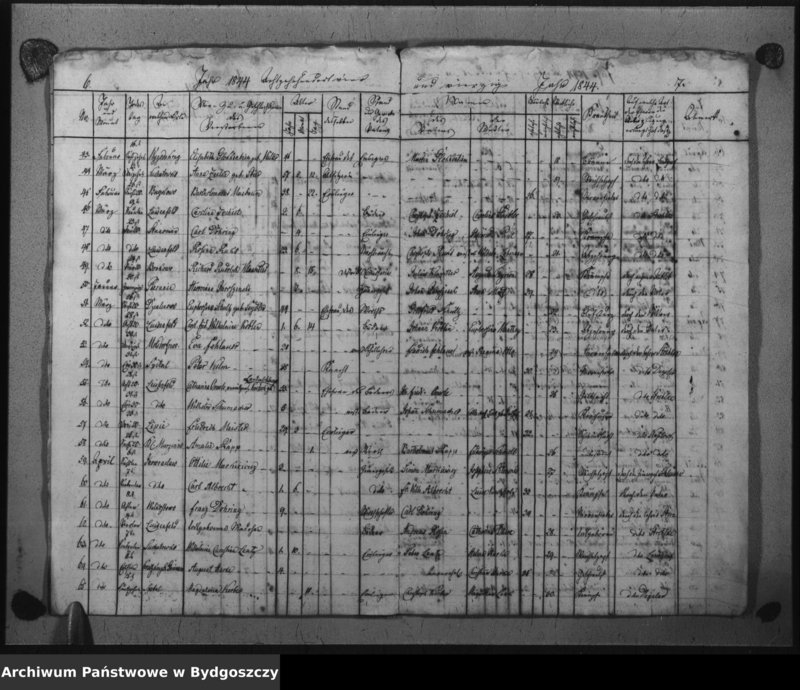 image.from.unit.number "Kirchen - Duplikat der Verstorbenen aus der evangelischen Stadt- und Landgemeinden Inowrazlaw Jahr 1844"