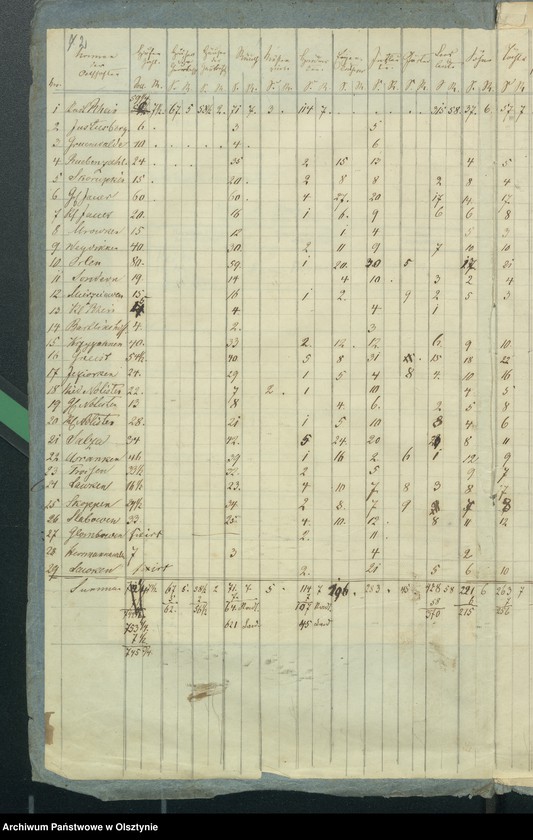 image.from.unit.number "Consignation der Decems Einnahme für des Kirchspiels Rhein"