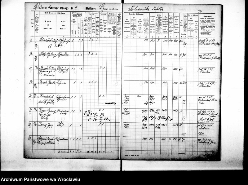 image.from.unit.number "Personenverzeichnisse"