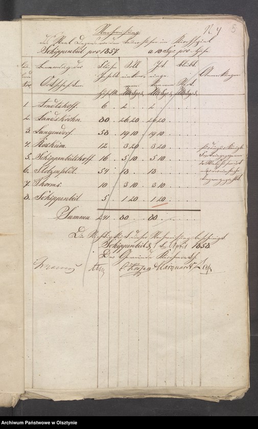 image.from.unit.number "110 Stück Beläge zur Kirchen-Kasse und Pfarrer-Witwe-Kassen Rechnung"