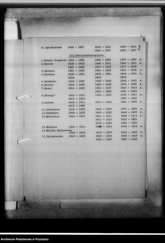 Obraz 6 z jednostki "[Wykaz ksiąg kościelnych ewnagelickich, katolickich i stanu cywilnego z miasta Włocłwaka i powiatu włocławskiego, województwa bydgoskiego]"