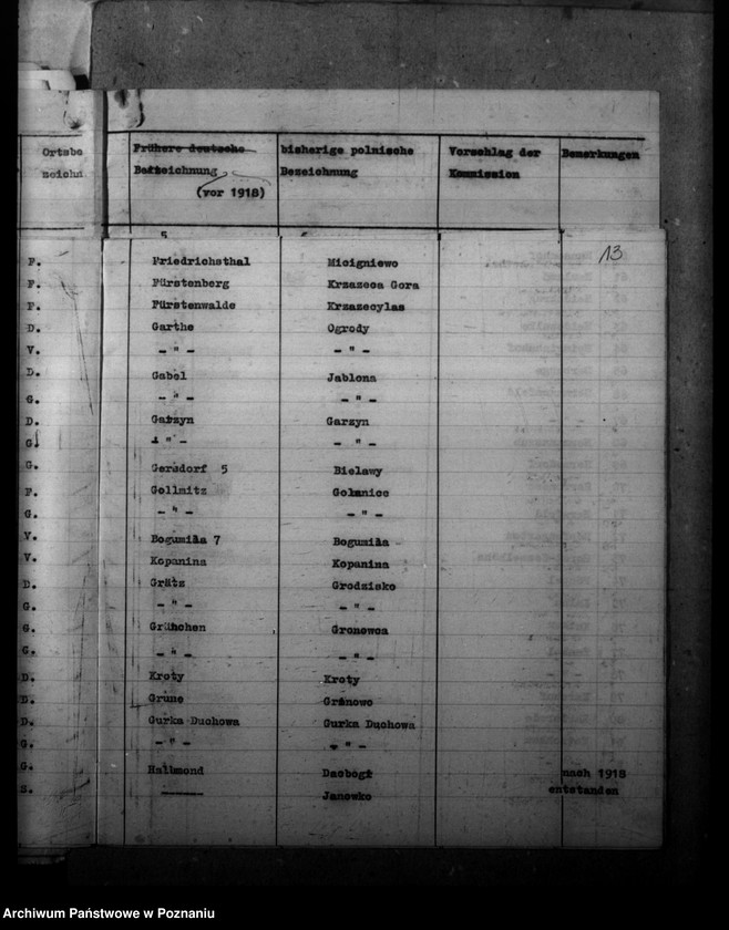 Obraz 17 z jednostki "Zmiany nazw miejscowości w powiecie leszczyńskim"