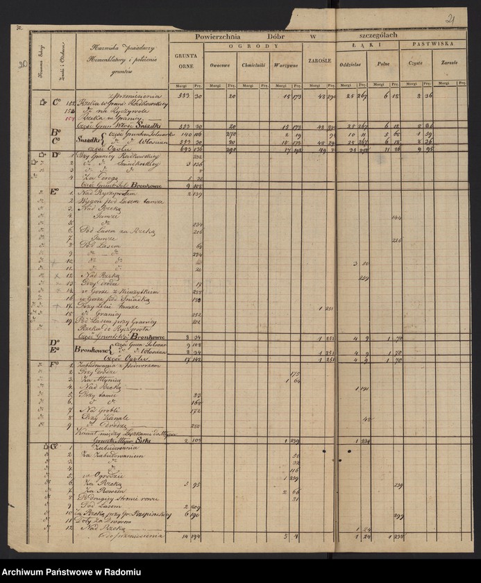 image.from.unit.number "Sekcye 3, 4, 5 Leśnictwa i Ekonomii Bodzentyn Realności Sieradowice, Śniadka, Bronkowice, Śitki, Świślina, Radkowice"