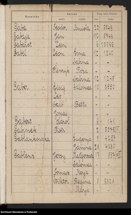 image.from.unit "Indeks do ksiąg spisu ludności 1921, Litery G-J"