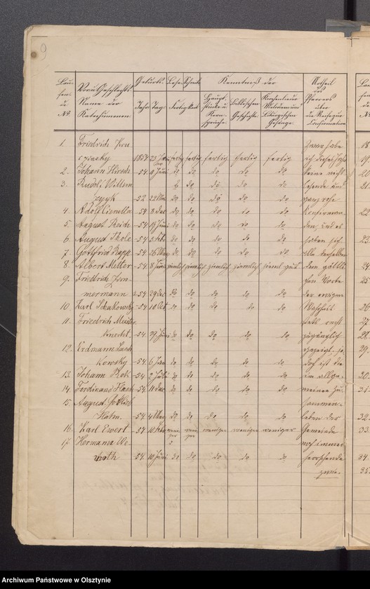 image.from.unit.number "Konfirmanden des Kirchspiels Schwarzstein"