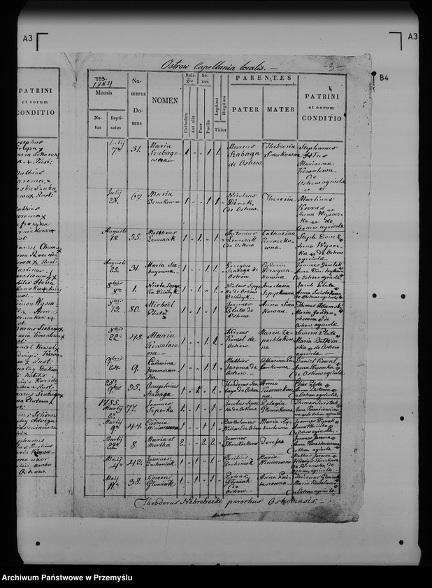 image.from.unit.number "[Kopie ksiąg metrykalnych parafii Ostrów (dekanat Przemyśl)]"