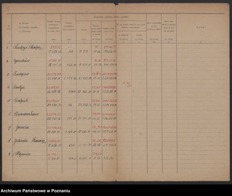 Obraz 6 z jednostki "[Listy powiatowe zapasów ziemniaków w styczniu 1920 roku] oraz spis żywego inwentarza województwa poznańskiego 1 kwietnia 1920 roku]"
