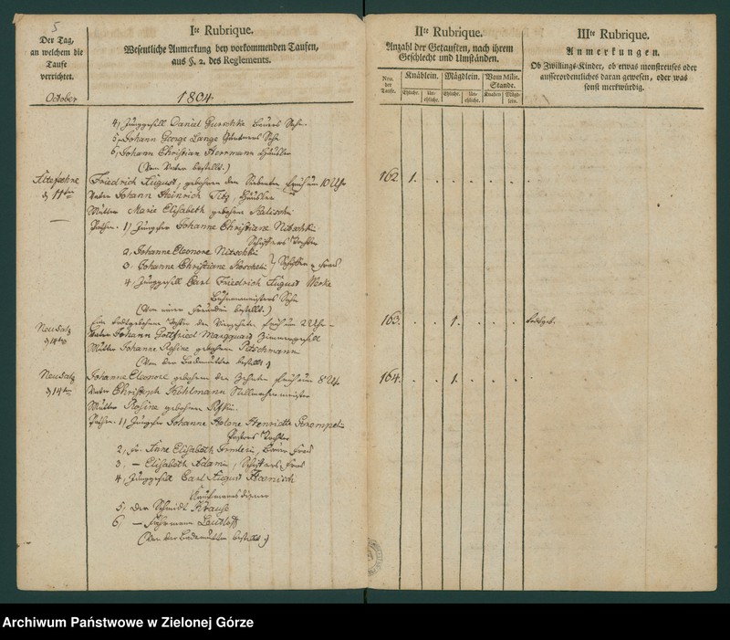 image.from.unit.number "[Metryki osób chrzczonych]"