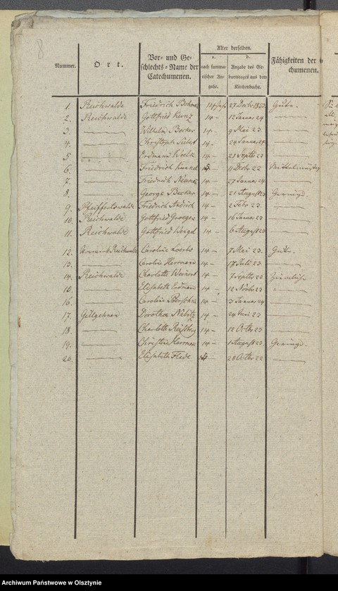 image.from.unit.number "Tabelle der Confirmandes des Reichealdschen Kirchspiels"