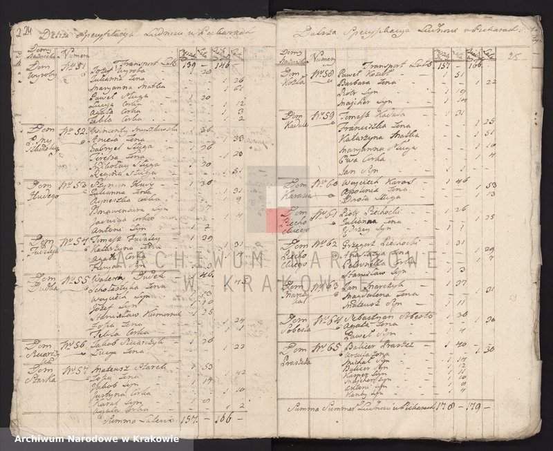 image.from.unit.number "Spisy ludności województwa krakowskiego z lat 1790-1791: III. Parafie powiatu krakowskiego na lit. L-P"