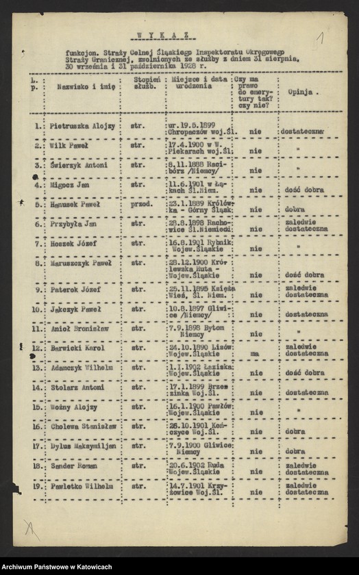 image.from.unit "[Zwolnienie z pracy około 80 funkcjonariuszy straży celnej Śląskiego Inspektoratu Okręgowego Straży Granicznej: wykazy zwolnionych, odwołania, prośby o zatrudnienie, opinie]"