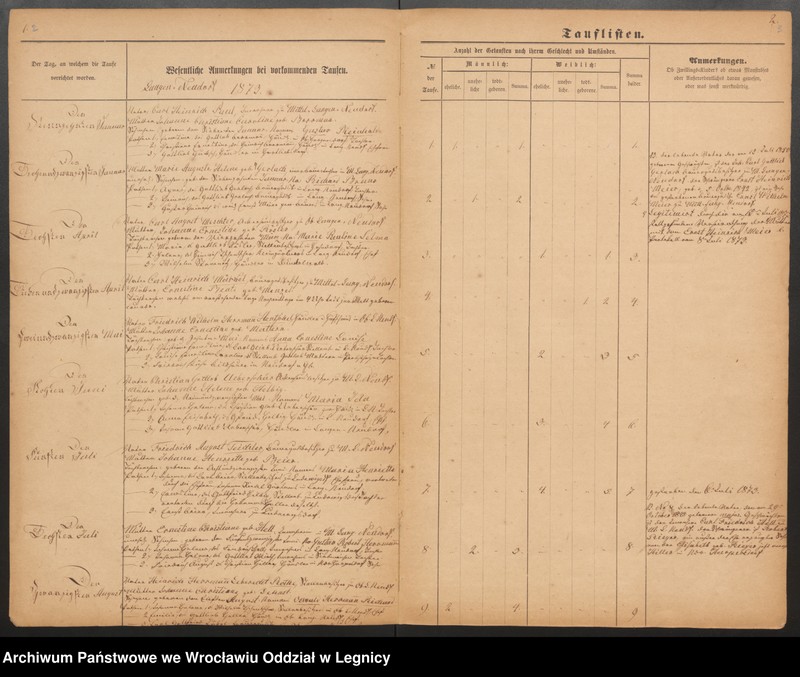 image.from.unit.number "Duplicat der Harpersdorfer Kirchenbücher von der Gemeinde Ober und Mittel Langen Neudorf"