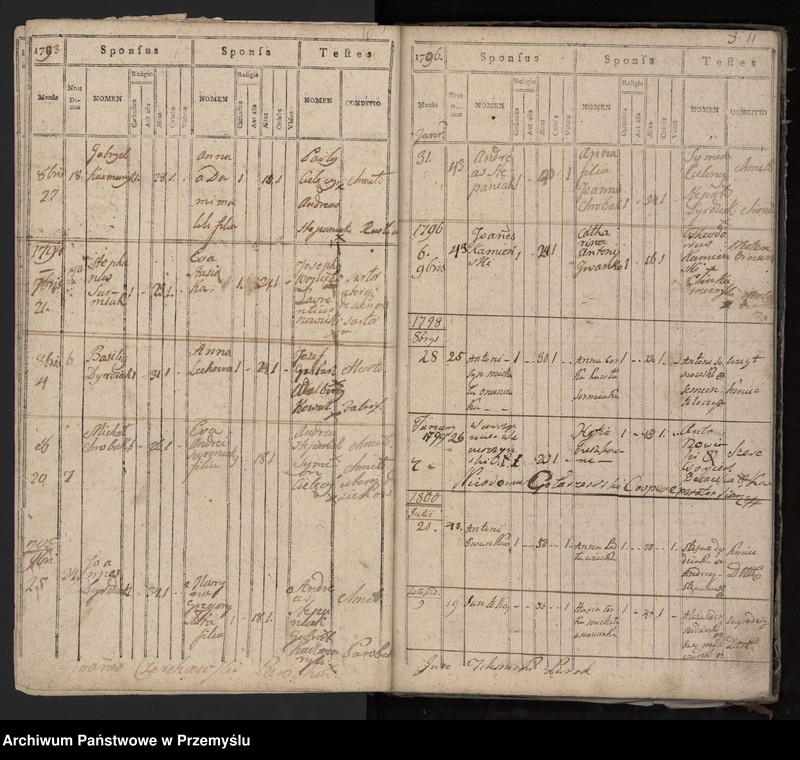 image.from.unit.number "Liber copulatorum pro pago Siennów, tom I"