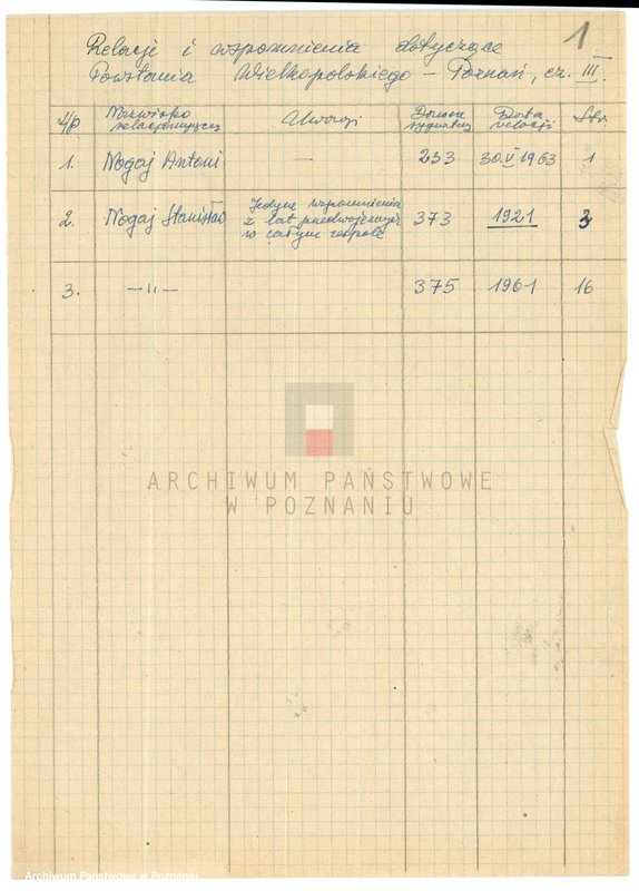 Obraz 6 z jednostki "Relacje i wspomnienia dotyczące powstania wielkopolskiego: 1. Poznań, część lll /autorzy relacji - N/."