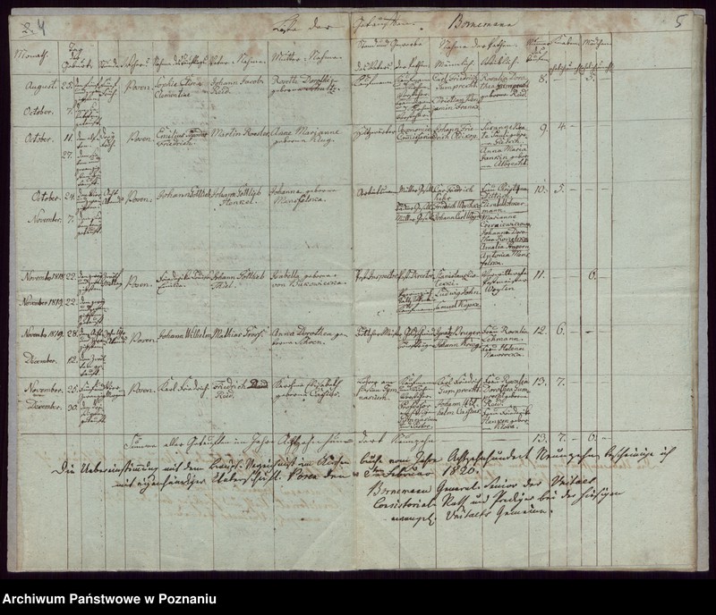 Obraz 5 z jednostki "Duplikat der Getrauten, Getauften, Verstorbenen"