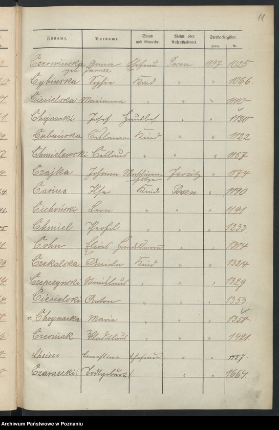 Obraz 14 z jednostki "Spis alfabetyczny zgonów"