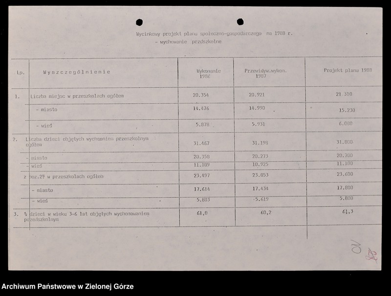 image.from.unit.number "Protokóły z posiedzeń Komisji Oświaty i Wychowania Wojewódzkiej Rady Narodowej w Zielonej Górze; Nr 1 - 4; 1 - 3"