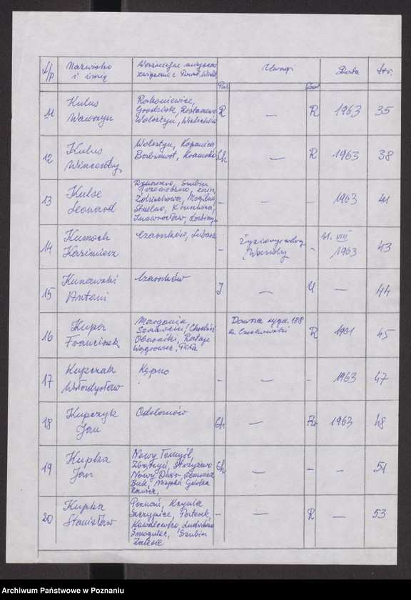 Obraz 11 z jednostki "Życiorysy powstańców wielkopolskich: K - tom XlV /Kujek Ignacy - Kurzawa Bronisław/."