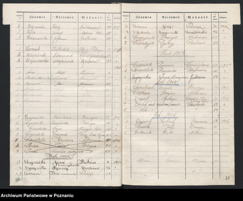image.from.unit.number "Alphabetische Liste zum Sterbe-Register für dieJahre 1906 bis 1932"