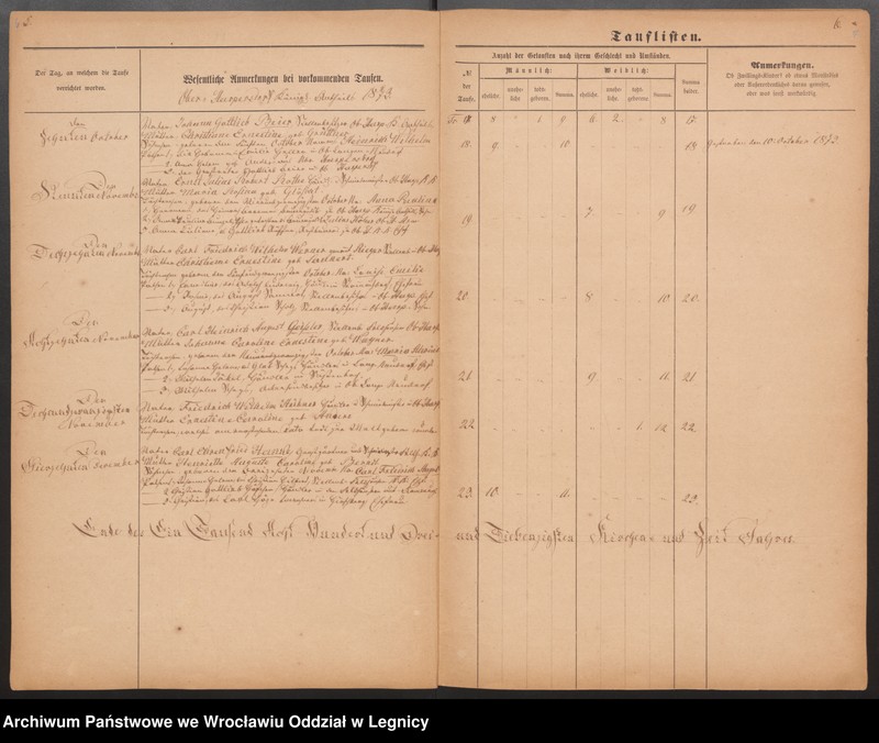 image.from.unit.number "Duplicat der Harpersdorfer Kirchenbücher von der Gemeinde Ober Harpersdorf"