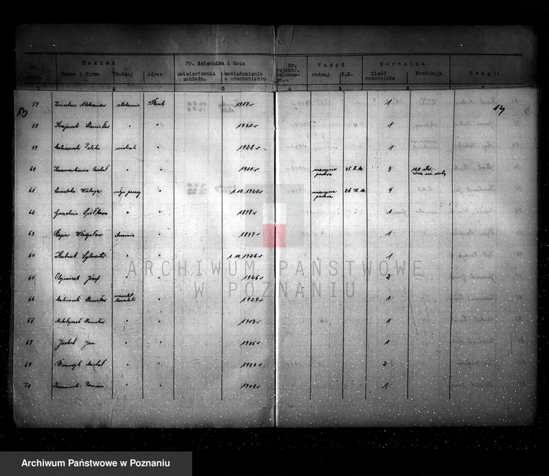 image.from.unit.number "Spis udzielonych pozwoleń kotłowych pow. Bydgoszcz - wieś"