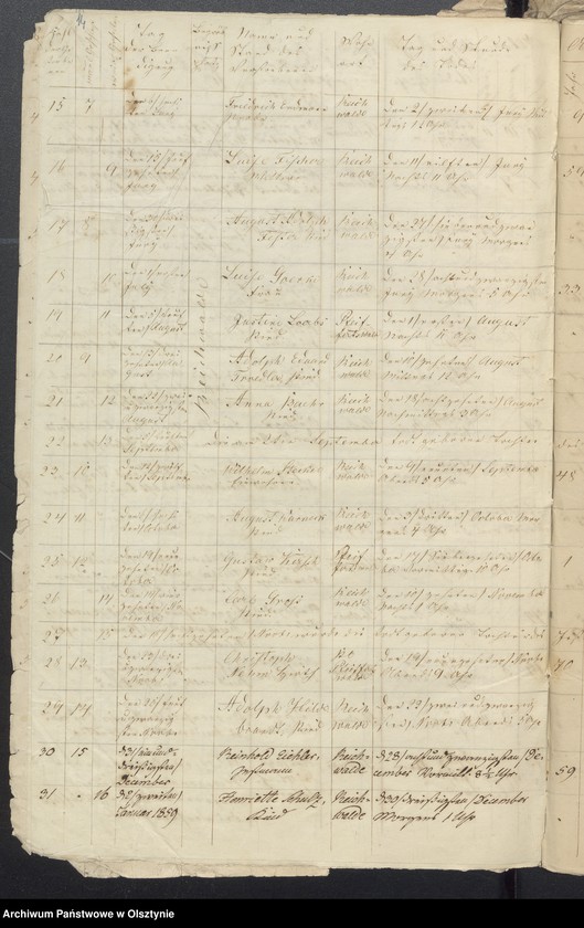 image.from.unit.number "Kirchen-Bücher Duplikate der Kirche zu Reichwalde"