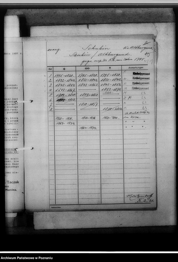 image.from.unit.number "Kreissippenamt Altburgund [Szubin, wykazy ksiąg kościelnych parafialnych ewangelickich i katolickich]"