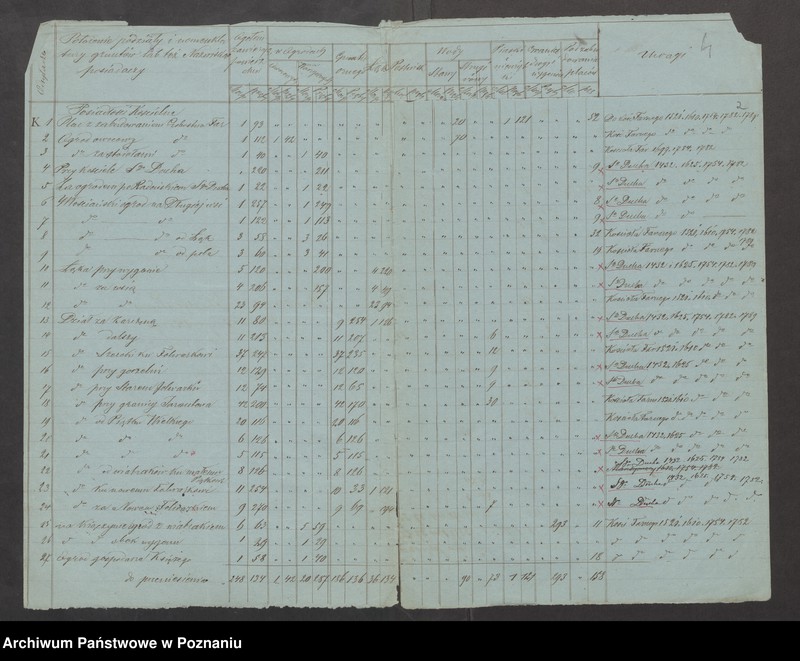 image.from.unit.number "Rejestr pomiarowy gruntów należących do kościoła parafialnego stawiszyńskiego w powiecie kaliskim, guberni warszawskiej położonych"