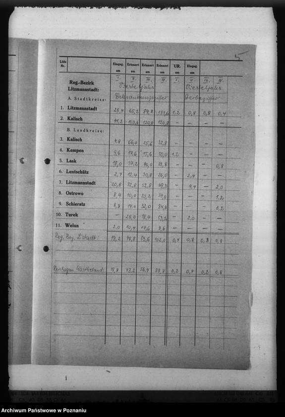 Obraz 9 z jednostki "Scharlach - Reichsgau Wartheland"