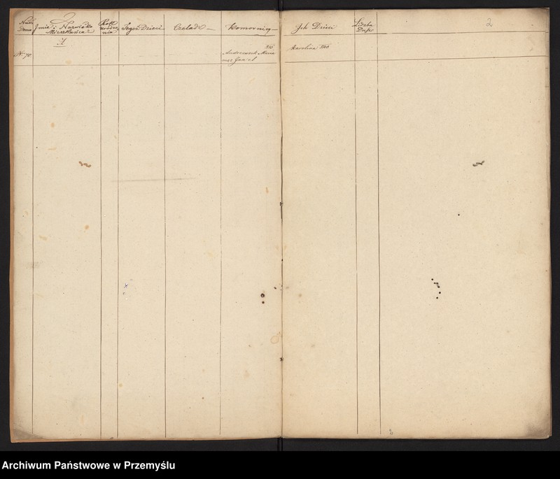 image.from.unit.number "[Spis parafian – Podzamcze]"