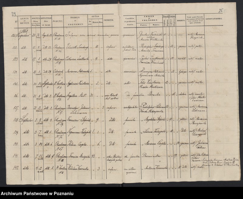 Obraz 15 z jednostki "Księga zgonów"