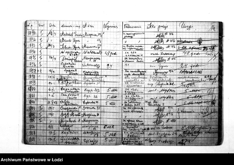 Obraz 17 z jednostki "Książka kar dzielnicowych IV rewiru [Kary doraźne - pieniężne i ostrzeżenia za drobne przekroczenia porządkowe]"