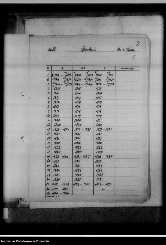 Obraz 6 z jednostki "Bücherverzeichnis betreff: Kreissippenamt Turek"