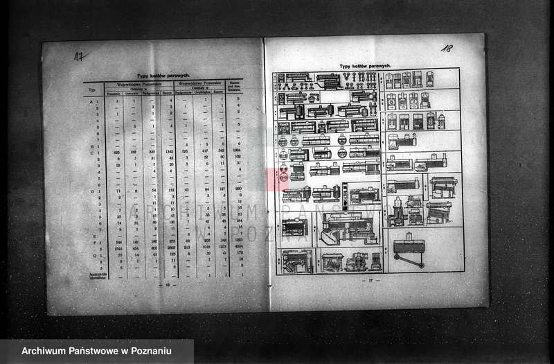 Obraz 12 z jednostki "Sprawozdanie Stowarzyszenia Dozoru Kotłów w Poznaniu za rok 1927"
