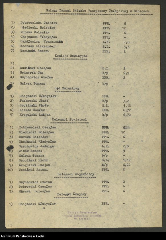 Obraz 11 z jednostki "Związek Samopomocy Chłopskiej - protokoły [z zebrań Zarządu Oddziału Powiatowego, sprawozdania z działalności, wykazy delegatów na zjazdy, składy zarządów gminnych]"