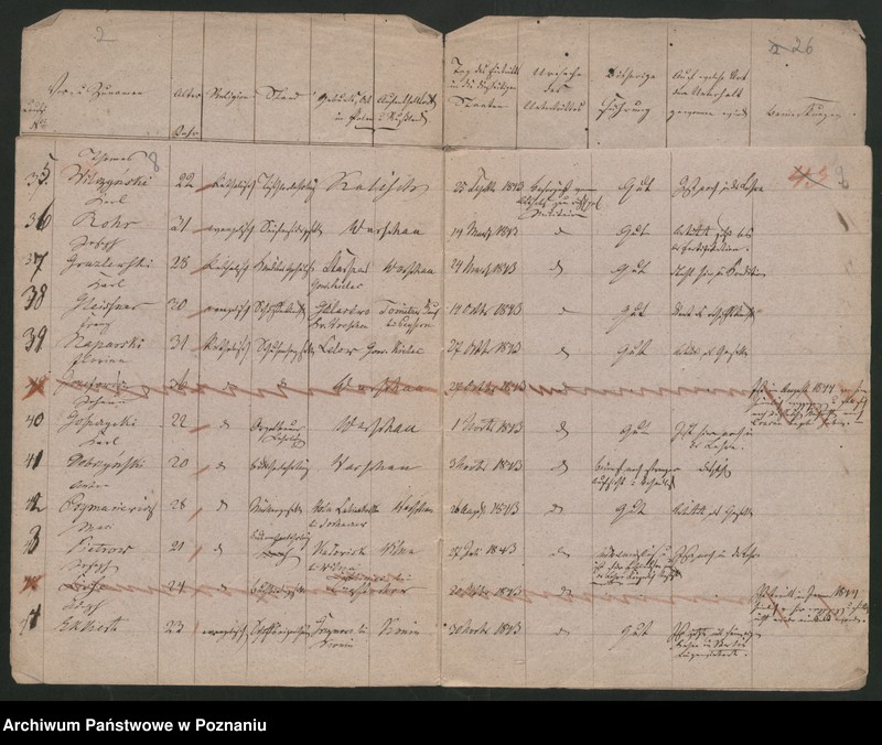 Obraz 8 z jednostki "Verzeichnis sämtlicher in der Stadt Posen sich aufhaltender russisch-polnischer Überläufer"