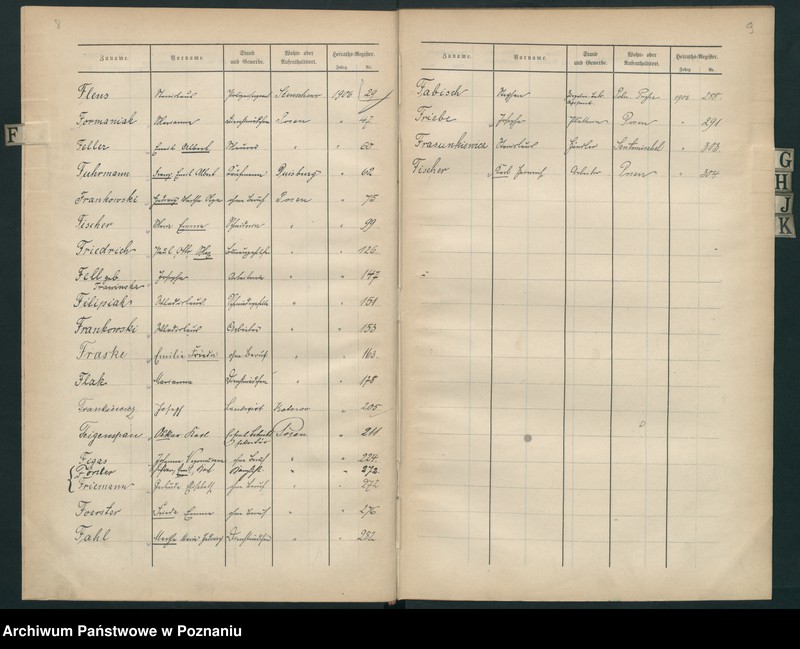 Obraz 9 z jednostki "Skorowidz alfabetyczny do ksiąg małżeństw"