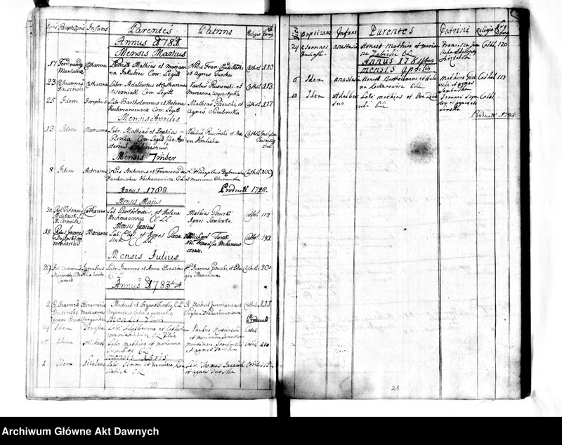 image.from.unit.number "Parafia: Kopyczyńce. Dekanat: Czortków. Księga metrykalna chrztów dla całej parafii: Kopyczyńce 1778-1785, Kopyczyńce - jurdyki 1778-1786, Kabowce 1778-1786*, Kotówka i Teklówka 1778-1786, Suchostaw 1778-1786**, Jabłonów 1778-1786**, Howiłów (Howiłów Wielki) 1778-1786***, Howiłówek (Howiłów Mały) 1778-1785***, Karaszyńce 1779-1784***, Peremiłów 1779-1786***, Kluwińce 1779-1785***, Chorostków 1778-1786***, Chłopówka 1778-1786**, Uwisła 1778-1786***, Celejów i Mazurówka 1778-1786****, Myszkowce 1780-1785****, Niżborg Stary 1778-1786****, Niżborg Nowy 1778-1786****, Krogulec 1778-1785, Kociubińce 1778-1786*****, Oryszkowce 1778-1786, Hadyńkowce 1778-1786******."