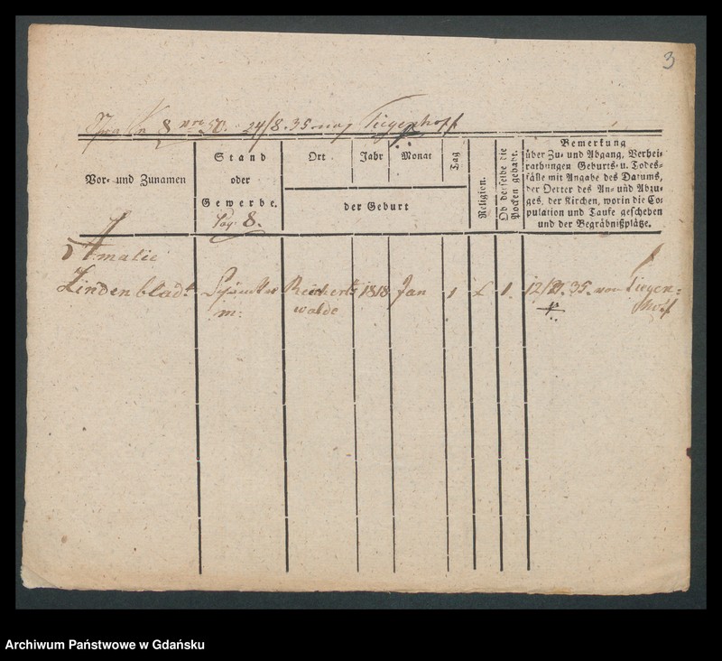 image.from.unit.number "Karty meldunkowe: Lindenblatt - Lindner"