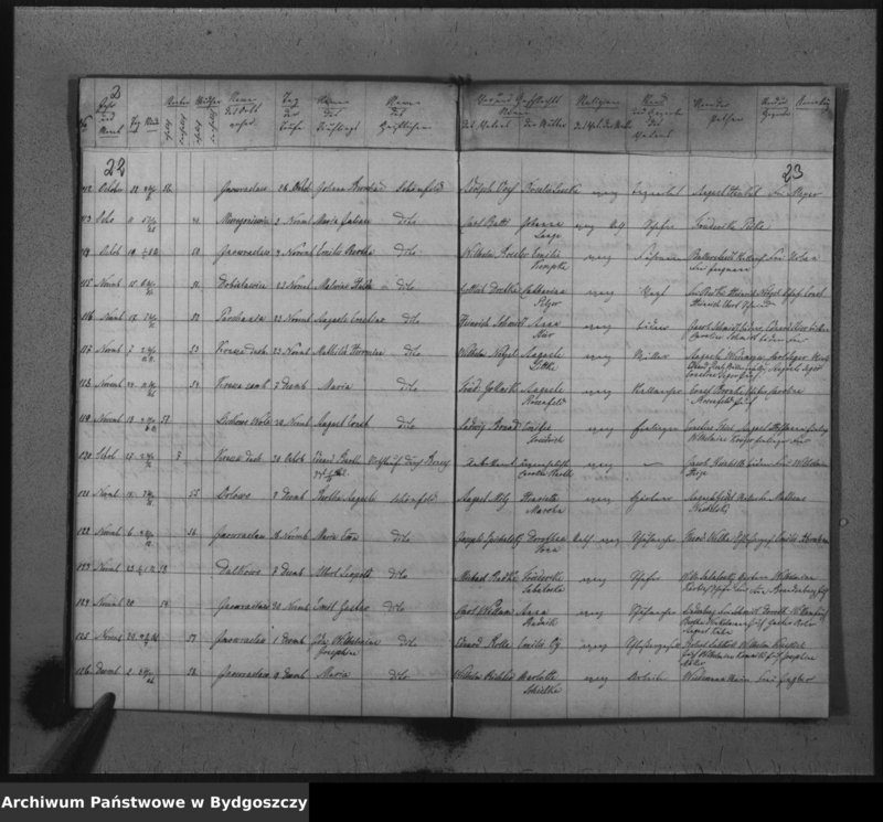 image.from.unit.number "Duplikat der Kirchenbücher von der evangelischen Parochie Inowrazlaw pro 1862"