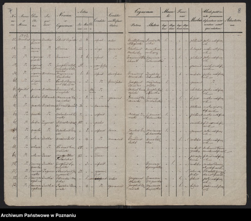 Obraz 6 z jednostki "Spis zgonów"