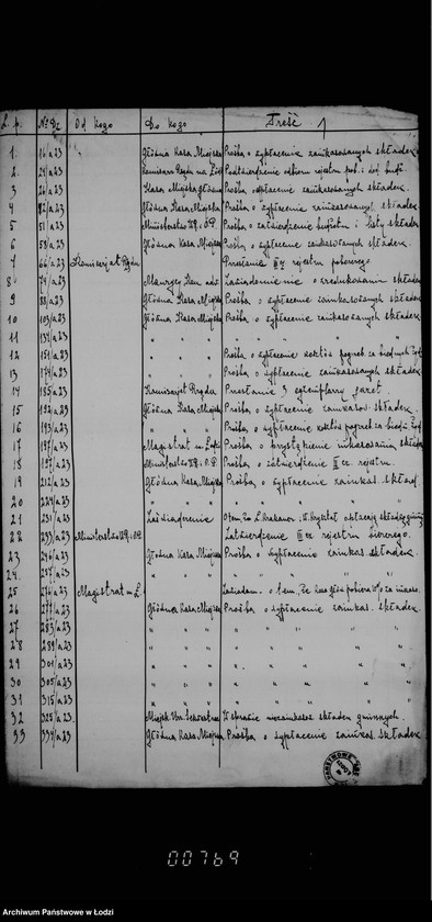 Obraz 5 z jednostki "Rejestr poborczy"