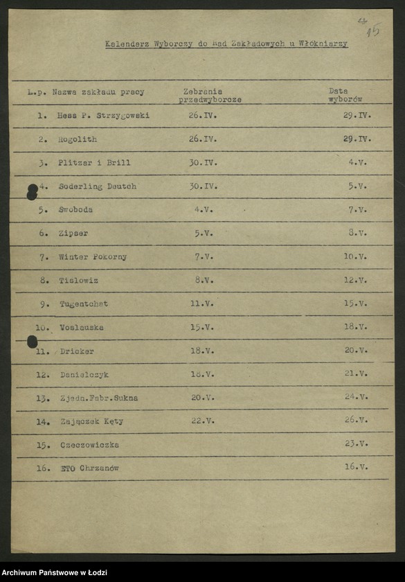 Obraz 16 z jednostki "Kalendarzyki zebrań sprawozdawczo - wyborczych do rad zakładowych sporządzone przez Wydział"