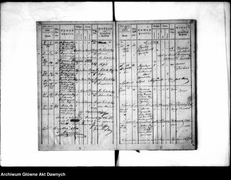 image.from.unit.number "Parafia: Podwysokie. Dekanat: Brzeżany. Księga metrykalna zgonów tylko dla wsi Hucisko. Tom IX."