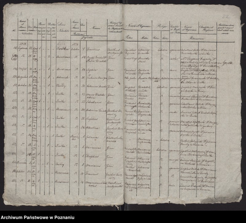 Obraz 13 z jednostki "Spis urodzeń"