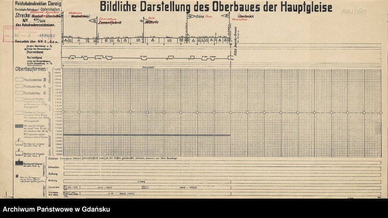 image.from.unit.number "Bildliche Darstellung des Oberbaues der Hauptgleise. Strecke: Wejherowo - Zamostne. Reichsbahn Betirebsamt: Gotenhafen"