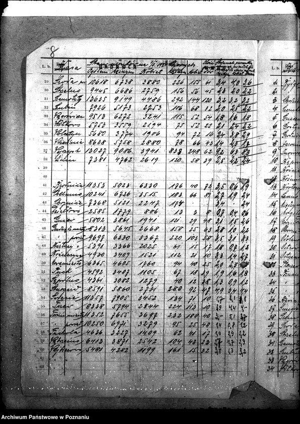 Obraz 12 z jednostki "Statystyka [członków kas chorych]"