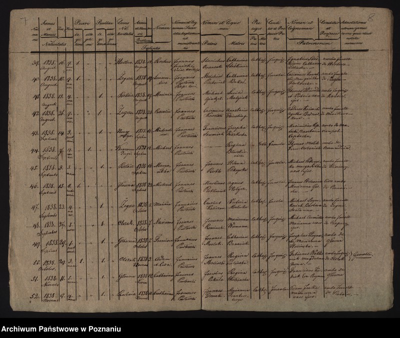 Obraz 7 z jednostki "Księga urodzeń, małżeństw i zgonów"